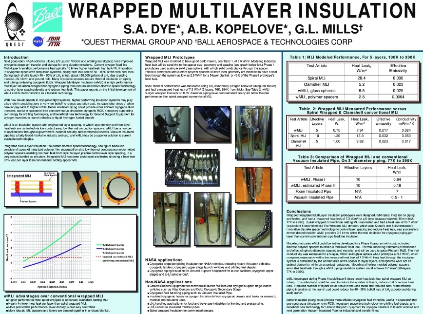 Wrapped Multilayer Insulation – 2011